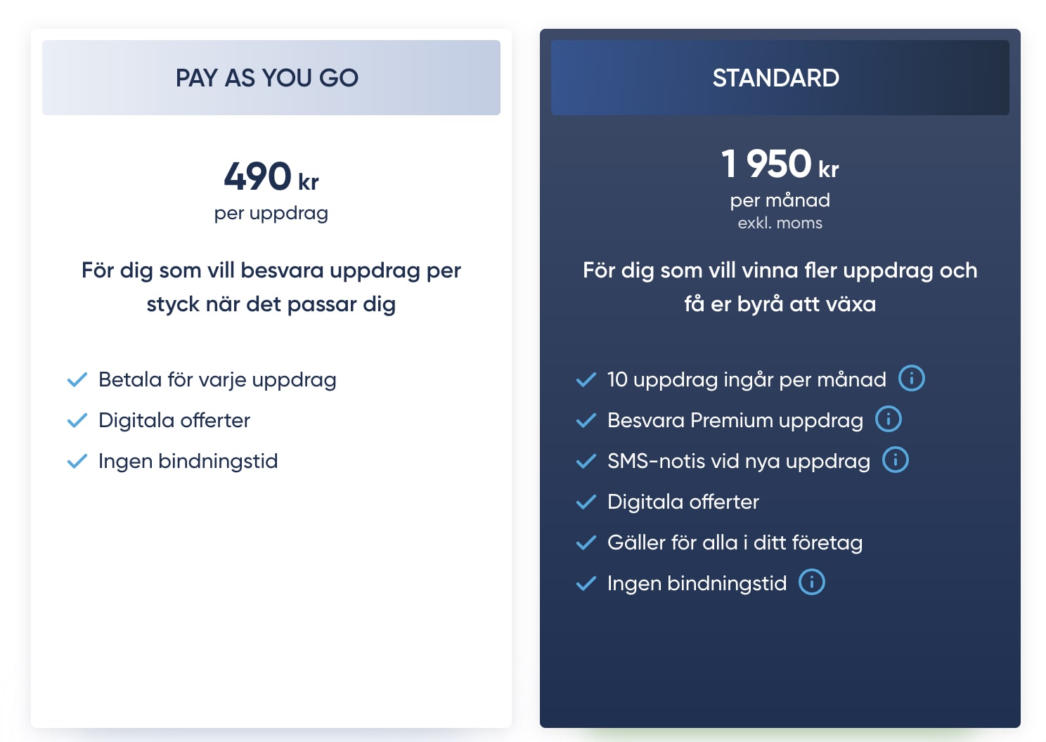 Digitala uppdrag och konsultjobb med Partna